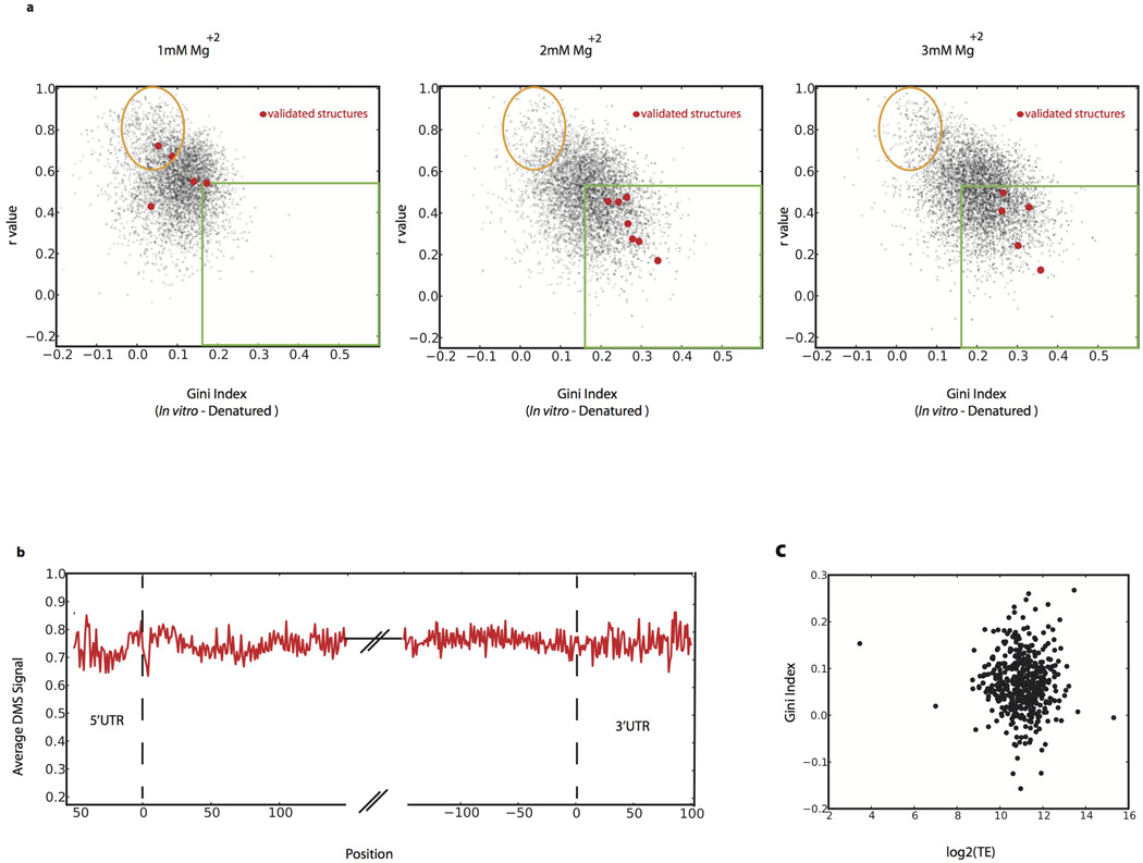 Extended Data Figure 7