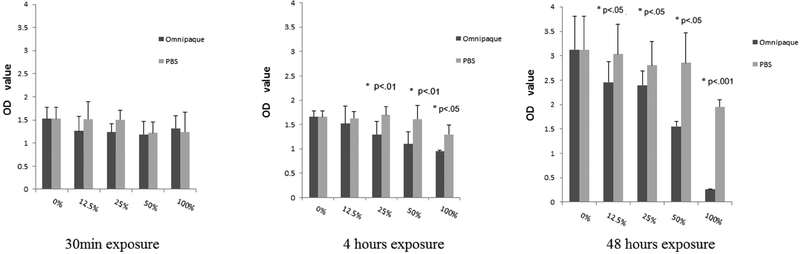 Figure 3A