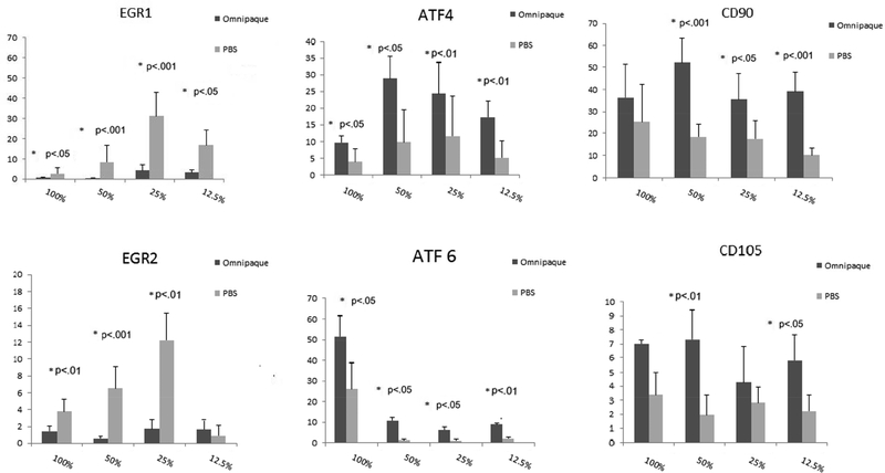 Figure 4A