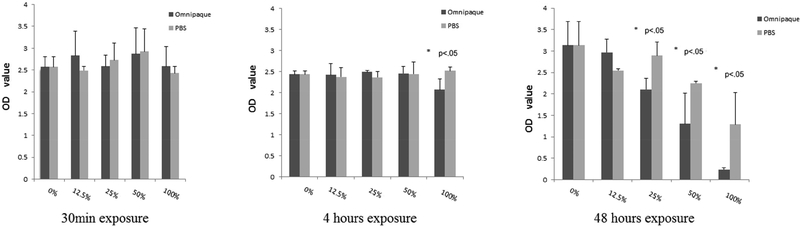 Figure 3B