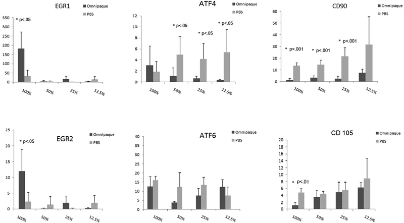 Figure 4B