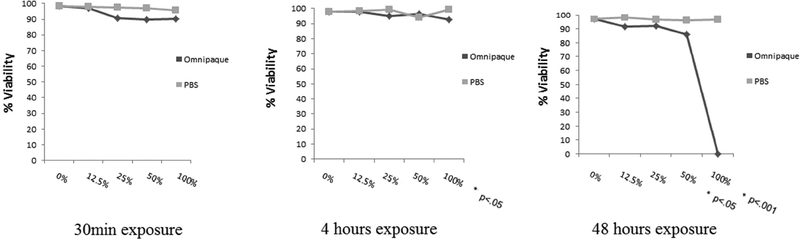 Figure 1B