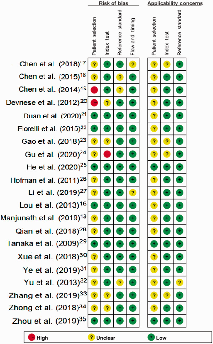 Figure 6.