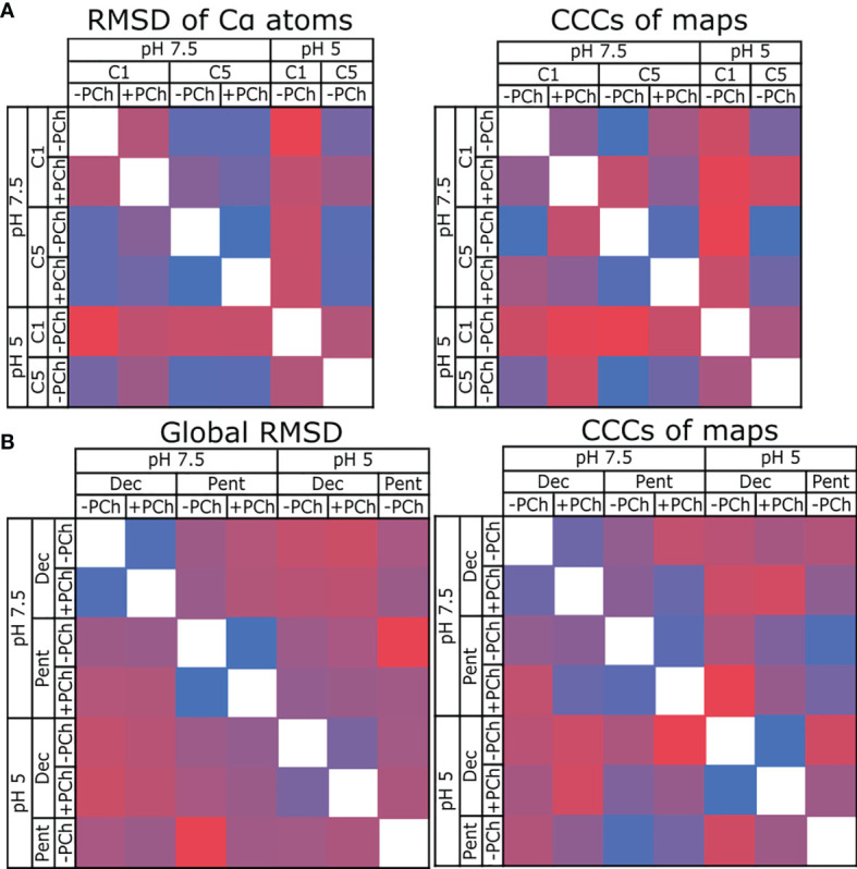 Figure 4