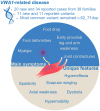 Graphical Abstract