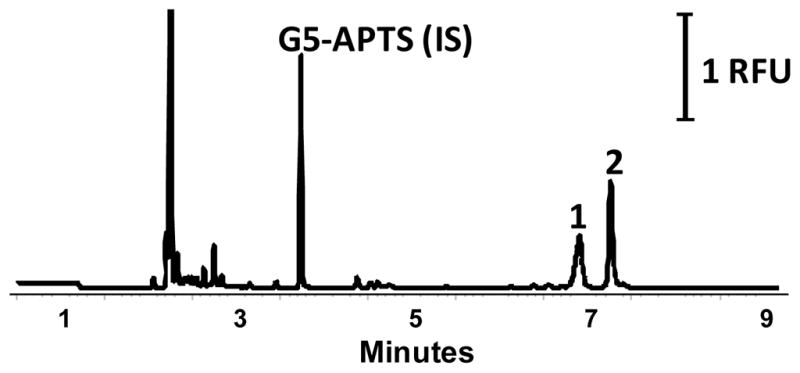 Fig. 3