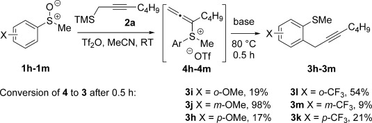 Scheme 4