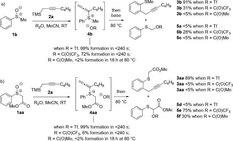 Scheme 3