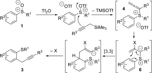 Scheme 6