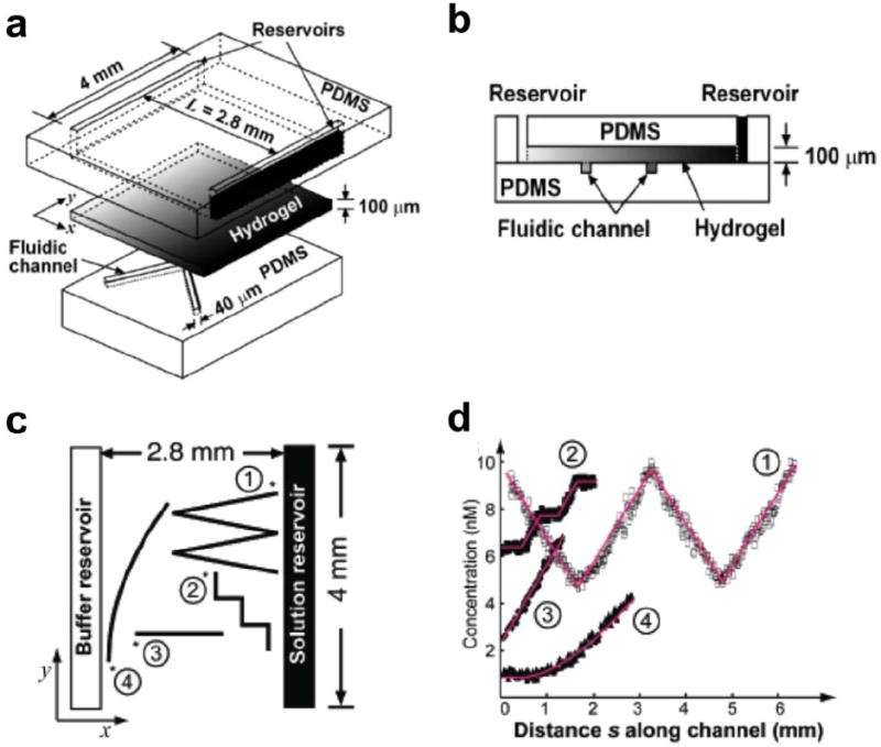 Fig. 14