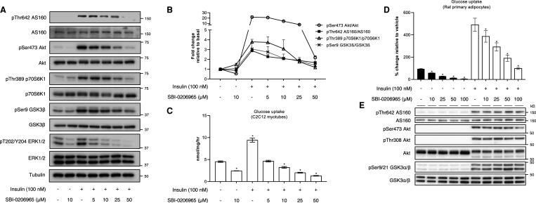 Figure 3.