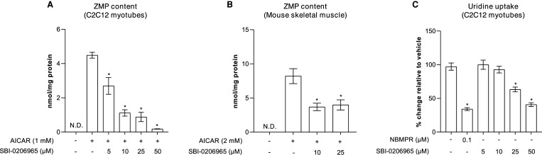 Figure 4.