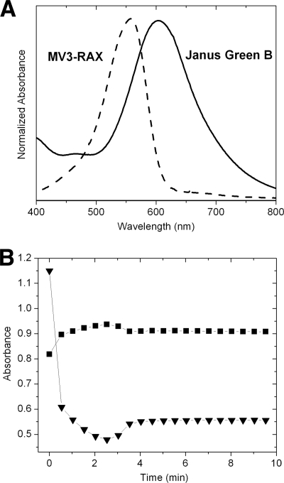 Fig. 3.