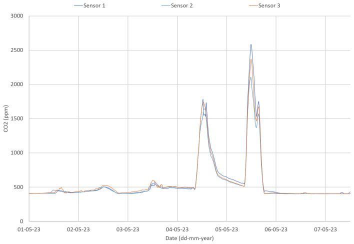 Figure 13