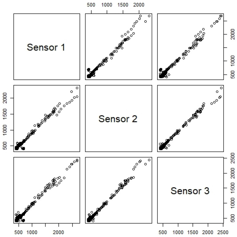 Figure 14