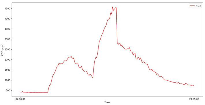 Figure 11