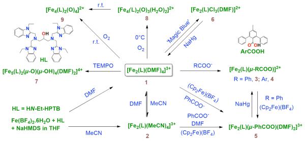 Scheme 1