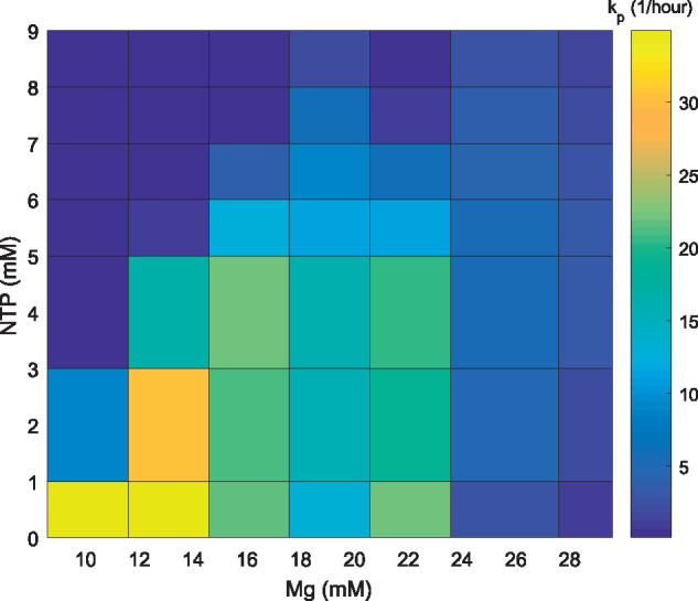 Figure 5.