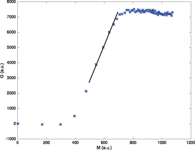 Figure 4.