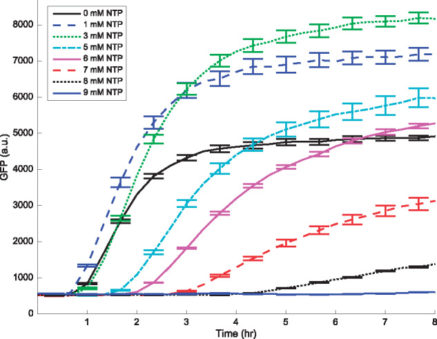 Figure 3.