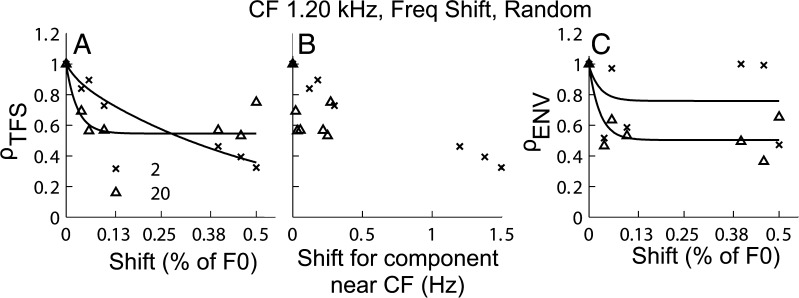 FIG. 10