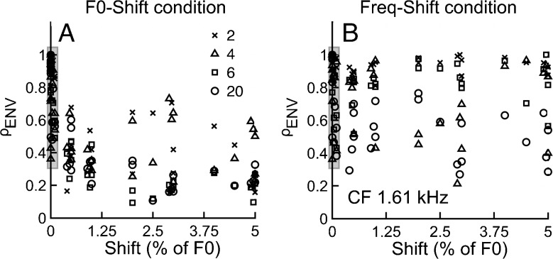 FIG. 9