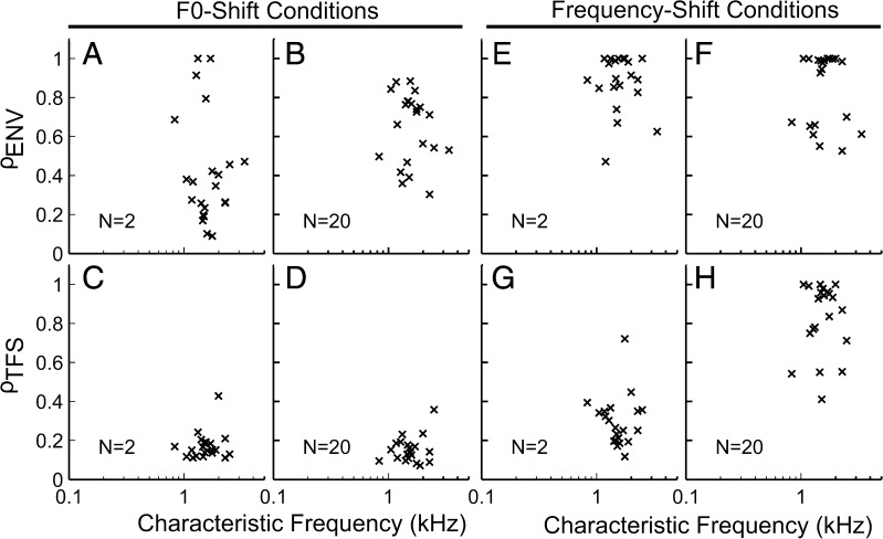 FIG. 14