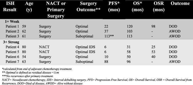 graphic file with name 13048_2019_590_Tab1_HTML.jpg