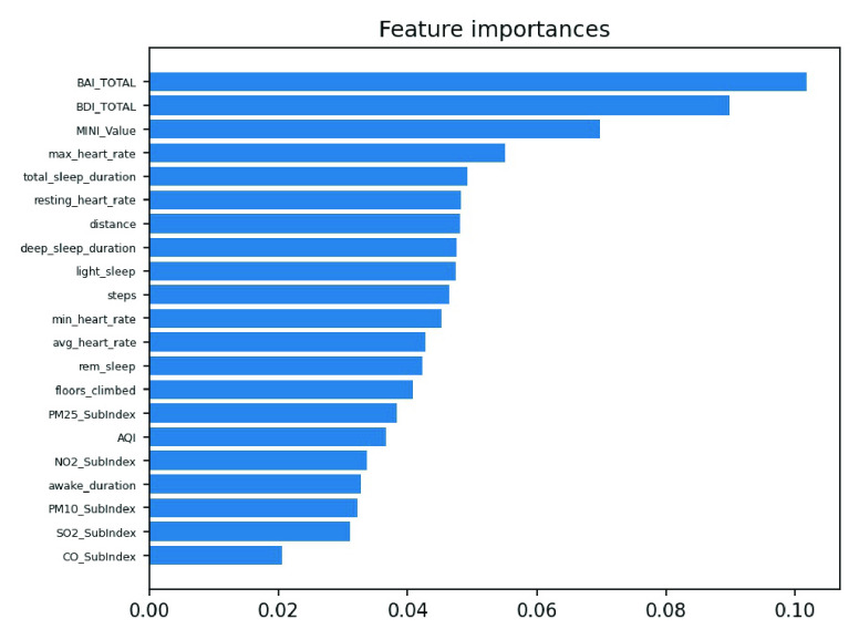 FIGURE 16.