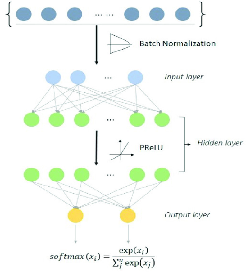 FIGURE 4.