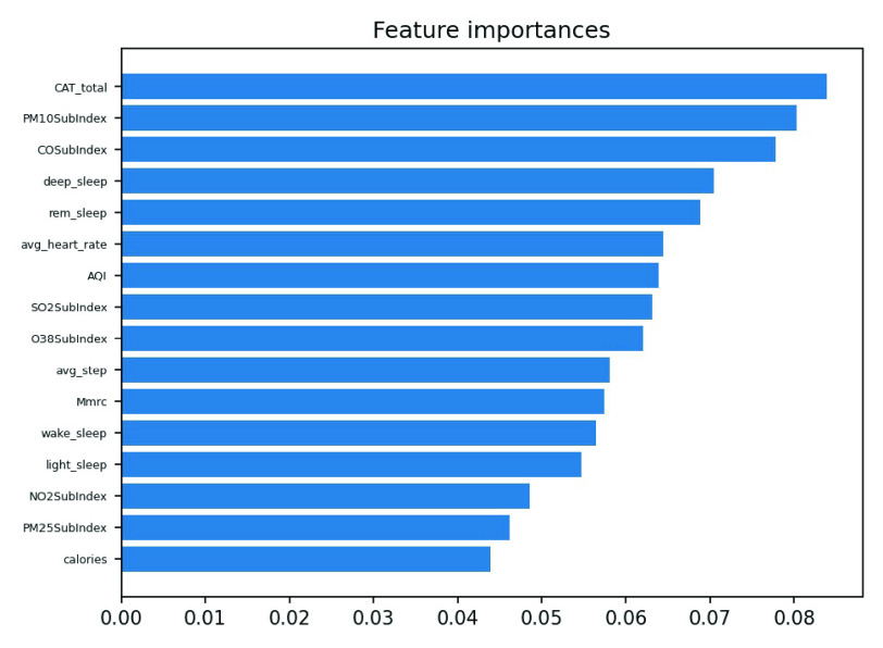 FIGURE 13.