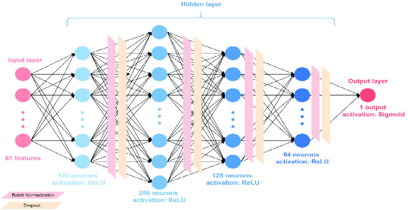 FIGURE 3.