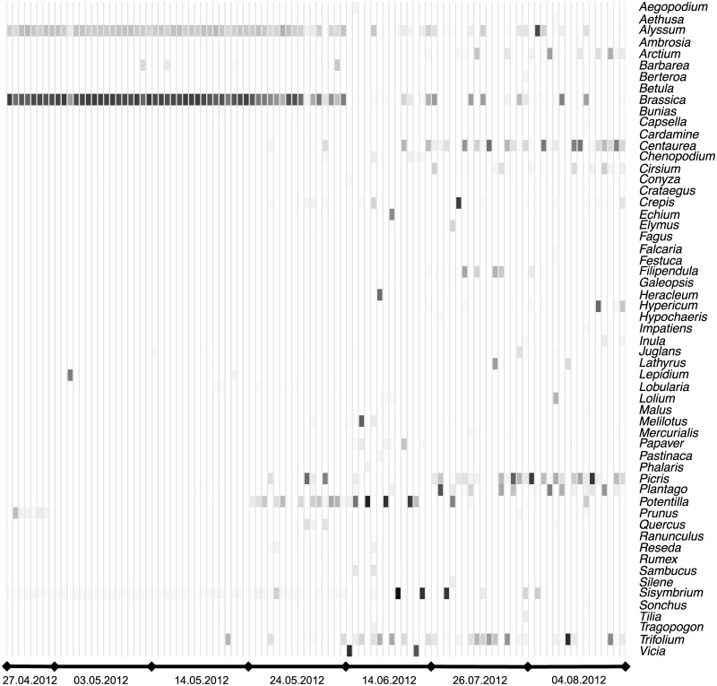 Fig 3