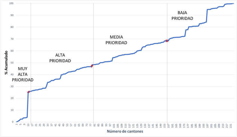 Figura 3