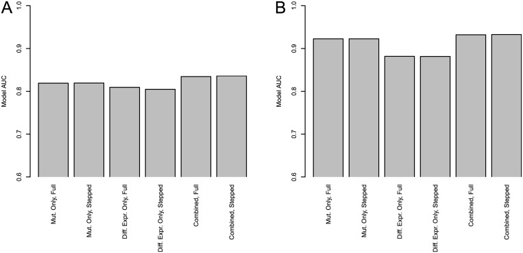 Fig 5