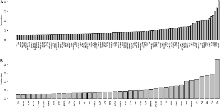 Fig 10