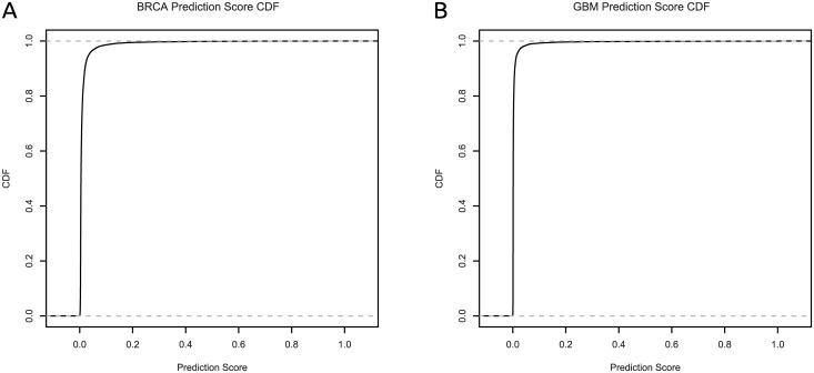 Fig 9