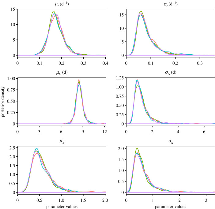 Figure 5.