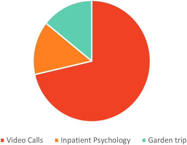 Chart 1.