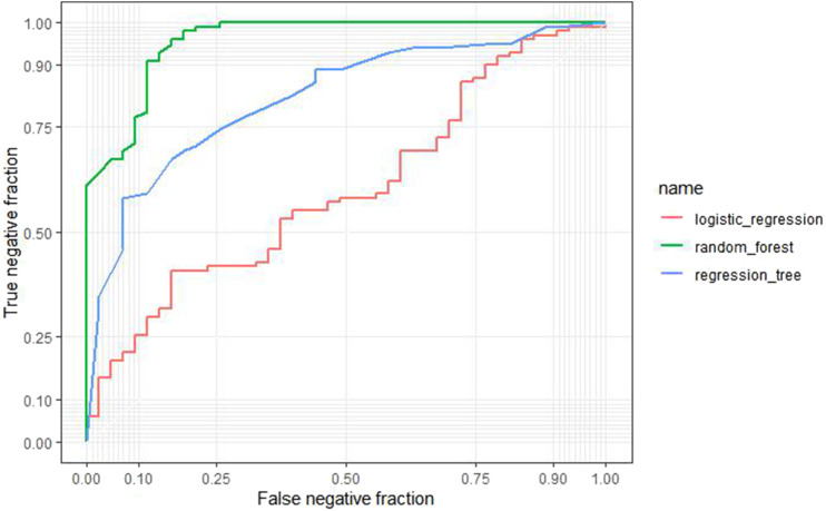 Figure 1.