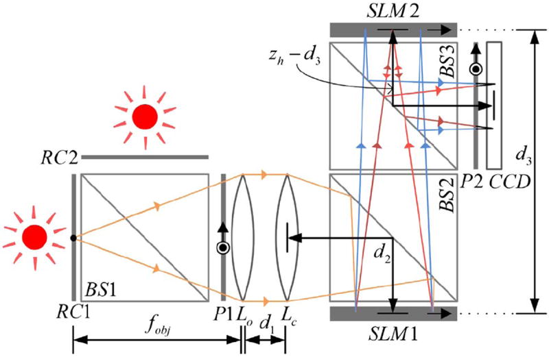 Fig. 2