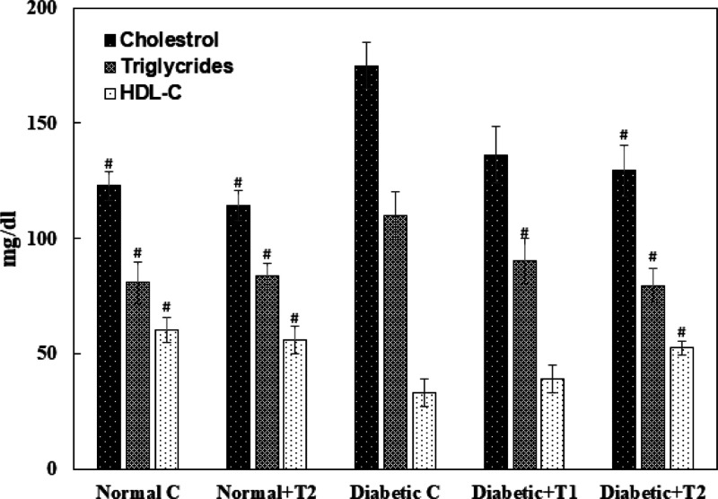 Figure 13