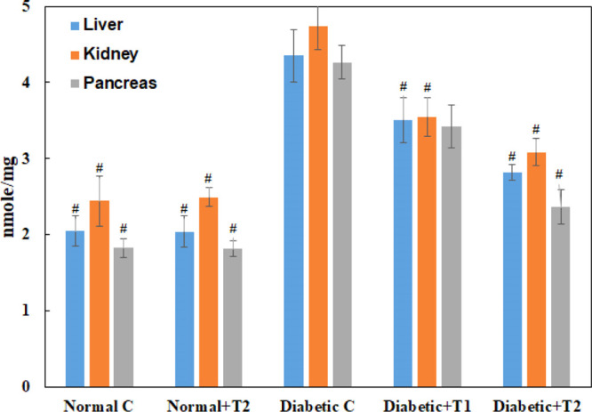 Figure 12