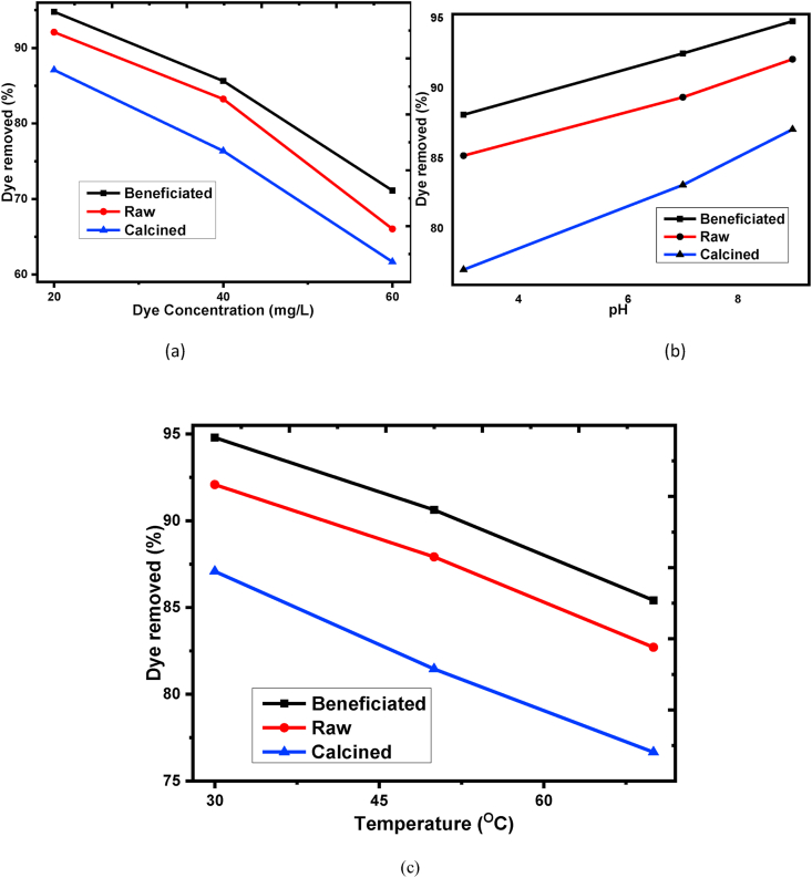 Figure 5