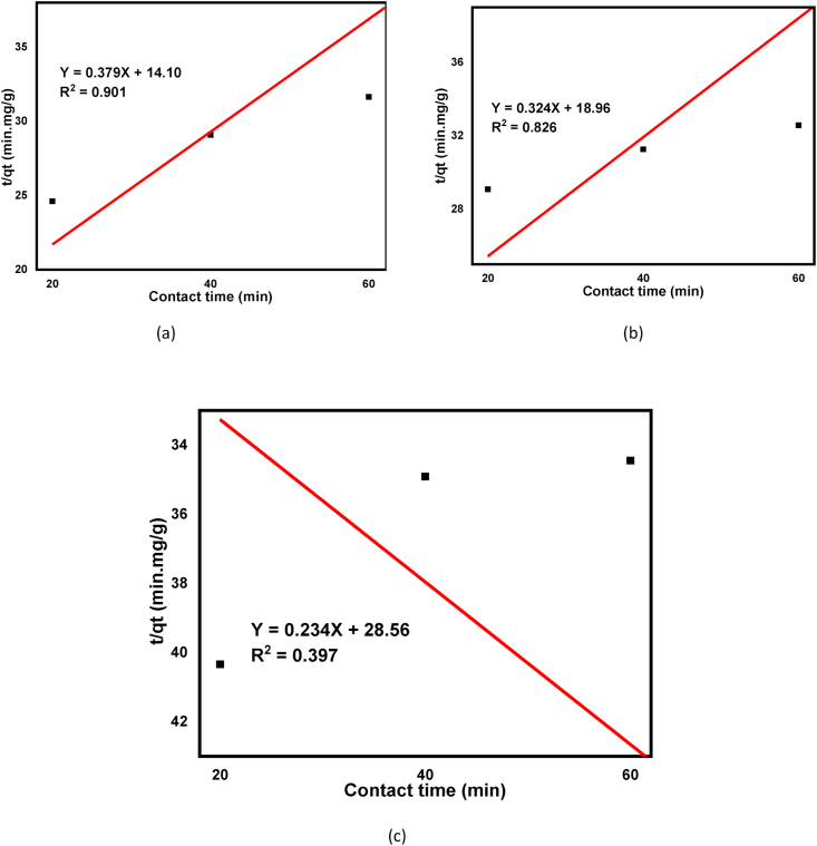 Figure 13