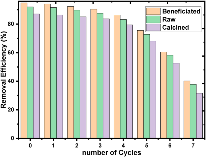 Figure 14