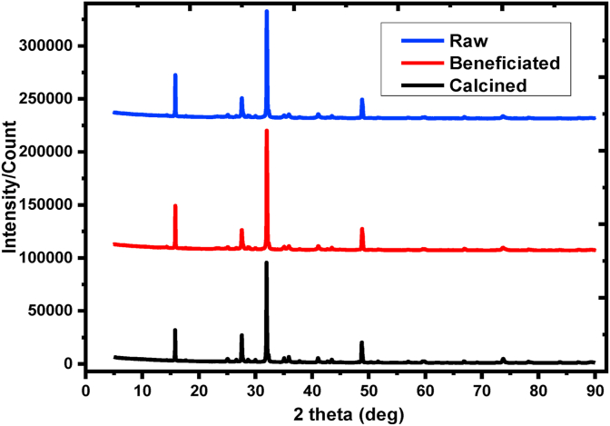 Figure 4