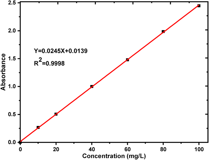 Figure 1