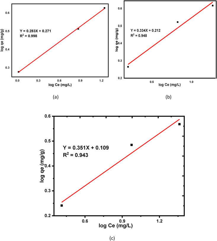 Figure 11