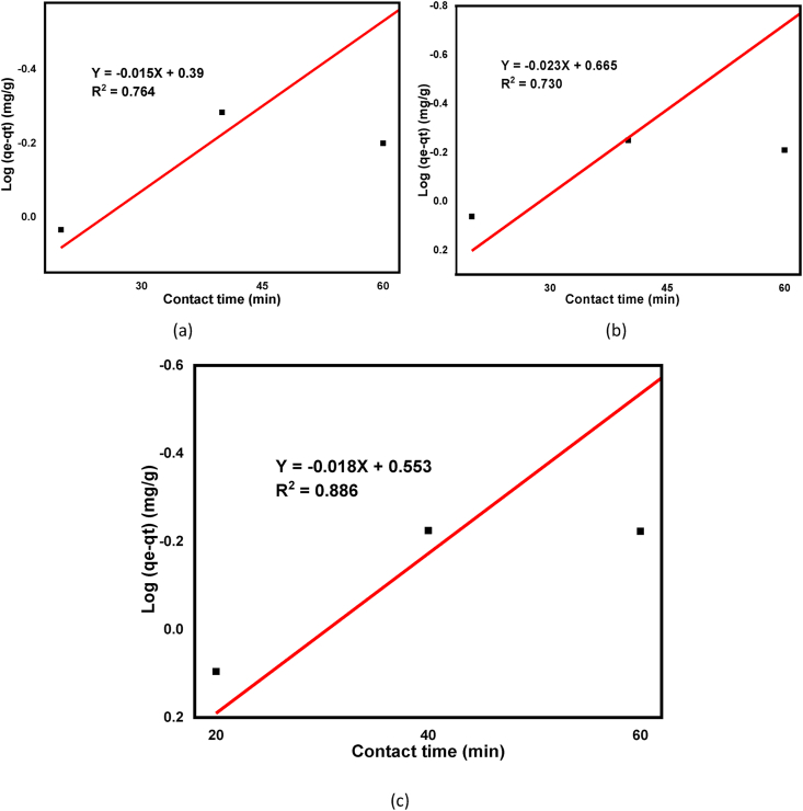 Figure 12